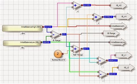 Image result for Weekly Initial Balance in Trading View