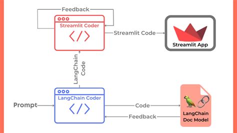 GitHub热榜登顶：开源版GPT-4代码解释器，可安装任意Python库，本地终端运行-太平洋科技