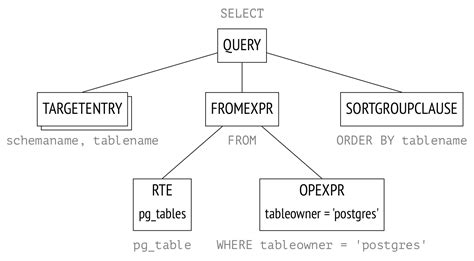 How to Execute an SQL Query: 5 Steps (with Pictures) - wikiHow