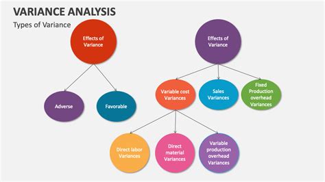 Image result for Analysis of variance Types