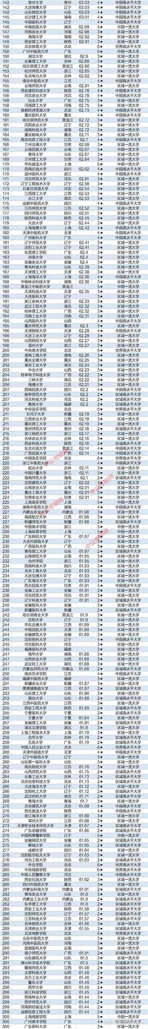 北京日报客户端：“2020年中国大学百强榜”出炉，排名前十的是这些高校-新闻网