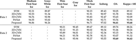 Image result for Comparison Methods