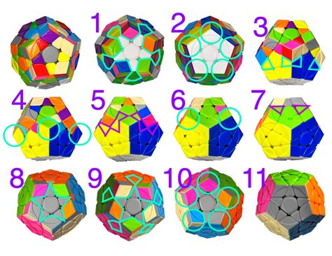 Megaminx Last Layer Algorithms 的图像结果