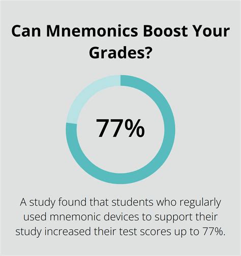 Mnemonic Devices 101: Simple Tricks for Better Recall - Optimal Brain ...