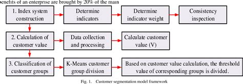 Xgboost Algorithm PDF 的图像结果