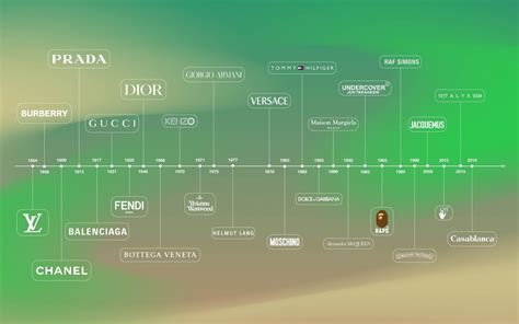 What are the oldest fashion brands?