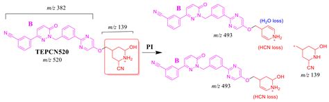 Identification of Iminium Intermediates Generation in the Metabolism of ...