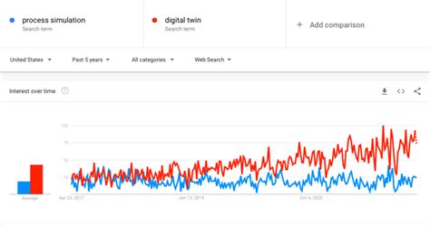 Image result for Python Process Simulation