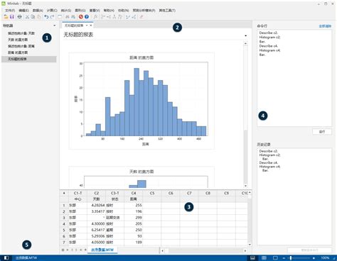 Minitab statistical software - akvica