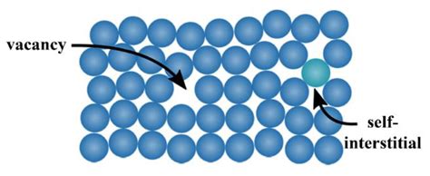 Thermodynamic Aspects in Non-Ideal Metal Membranes for Hydrogen ...