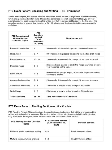 Image result for Pte Exam Pattern