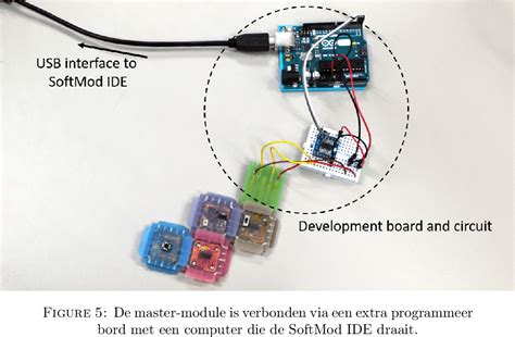 Softmod Switch 的图像结果