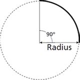 Image result for Radius Distance Nearest Neighbour Algorithm