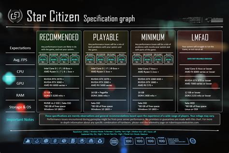 System Requirements Star Citizen hideawaytips - sincerelystacey.blog