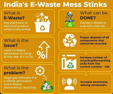 RECYLE E-WASTE