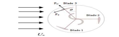 ISME Journal of Thermofluids
