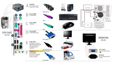 Image result for All Computer Components