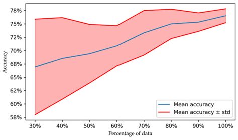 Towards a Deep-Learning Approach for Prediction of Fractional Flow ...