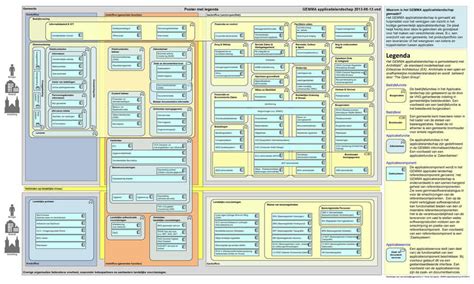 Technology Landscape Diagram Example 的图像结果