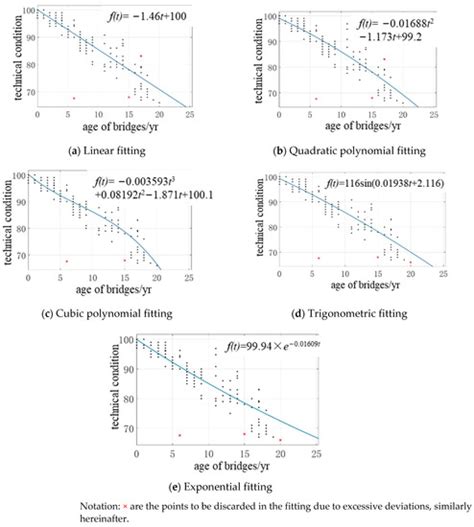 A Decision-Making Method for Bridge Network Maintenance Based on ...
