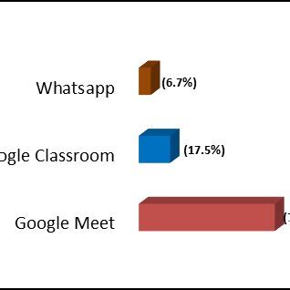 Best Learning Devices 的图像结果