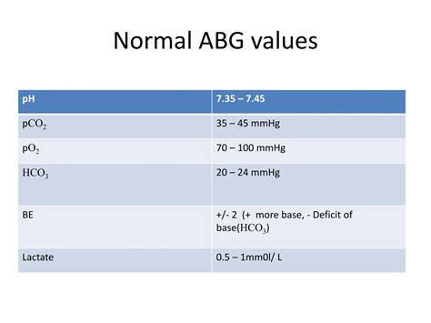 ABG Interpretation with commenest case scenarios | PPTX