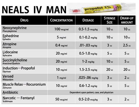 Anesthesia Tech Without Certification - prntbl.concejomunicipaldechinu ...