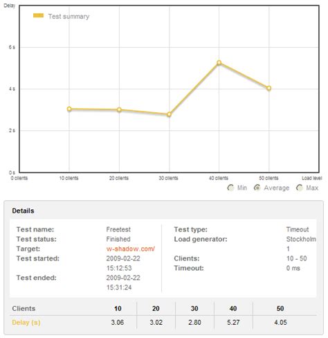 Image result for Web Page Load Test