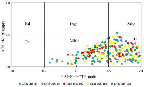 Type, Genesis, and Provenance Implications of Amphiboles in Sediments ...