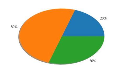 Image result for Matplotlib Visualization