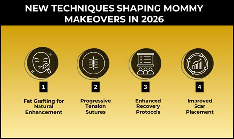 Mommy Makeover 2026 in Mumbai | Dr. Vinay Jacob