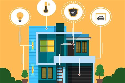 Modern Technologies Examples 的图像结果