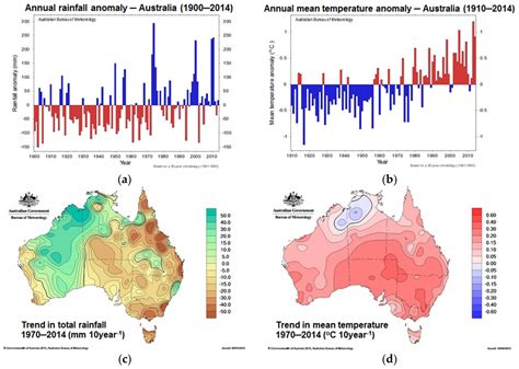 Challenges and Responses to Ongoing and Projected Climate Change for ...