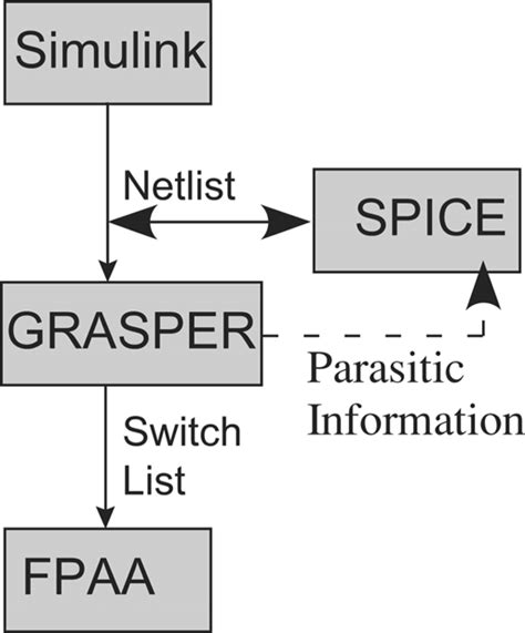 Image result for Simulink Queue Software