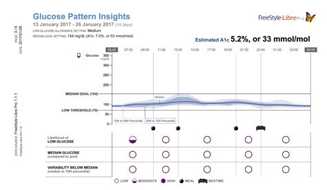 Image result for Pattern Management