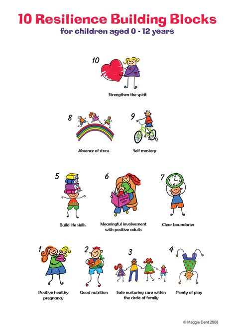 Building Blocks for Resilience - Free Illustrated Poster - Maggie Dent