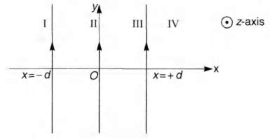 Three infinitely long thin wires, each carrying current i in the same ...