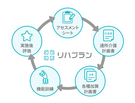 Image result for Java Road Map Linked