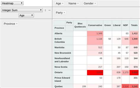 Image result for JS PivotTable