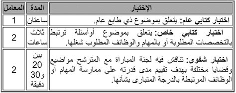 توظيف إدارة الجمارك والضرائب غير المباشرة 2023 ☆ ANAPEC Jobs