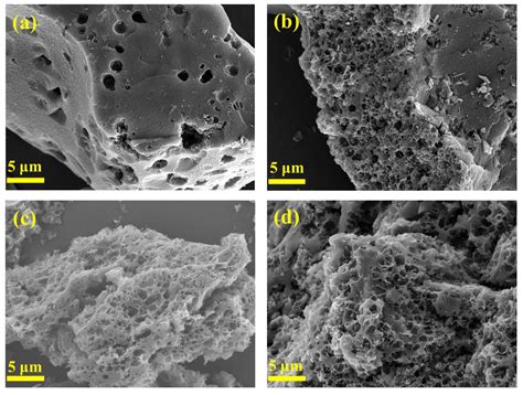 An Effective Strategy to Synthesize Well-Designed Activated Carbon ...