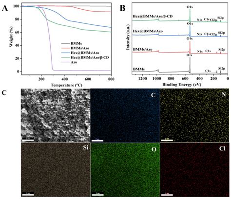 β-Cyclodextrin-Modified Mesoporous Silica Nanoparticles with Photo ...