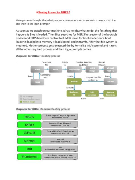 RHEL Boot Process 的图像结果