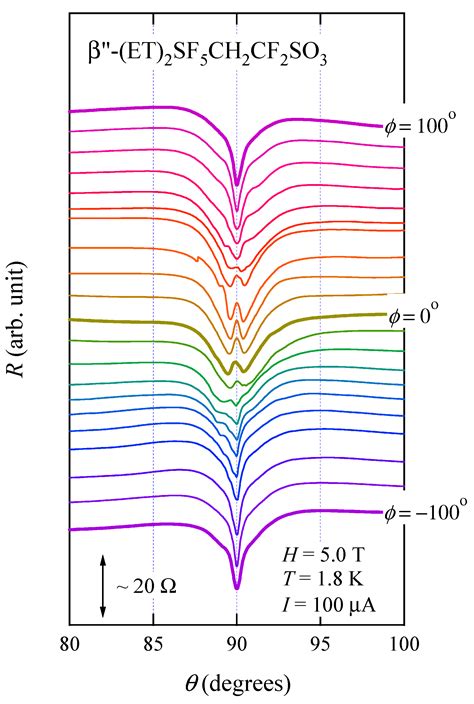 Interplay between Vortex Dynamics and Superconducting Gap Structure in ...