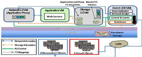 Web Application Server Tutorial 的图像结果