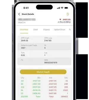 Online Share Trading App and Demat Account Platform in India.