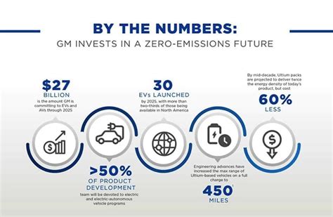 GM plots 30 new global EV launches till 2025 | Autocar Professional