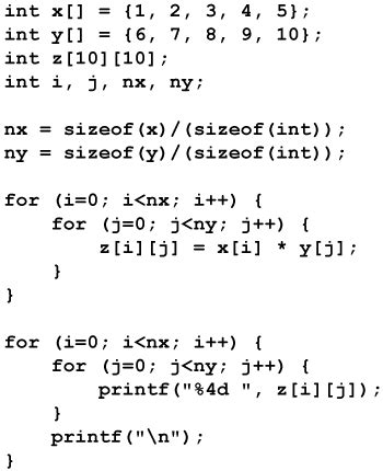 Image result for Looping in Coding Examples