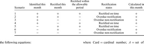 Image result for Rectification Table
