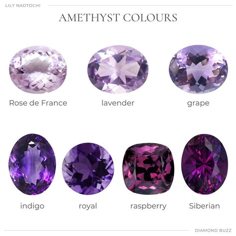 Amethyst Properties and Characteristics | Diamond Buzz | Gemstones ...